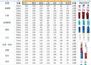 新疆警方查獲價值超300萬元假冒名牌洗化用品，日用百貨銷售安全引關(guān)注